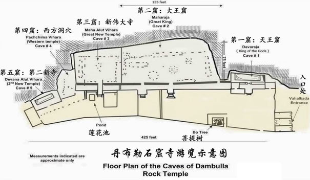 斯里兰卡旅游：丹布勒石窟寺旅游导览示意图