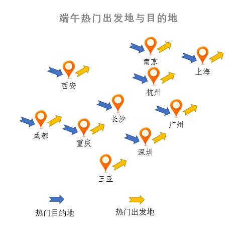 端午热门旅游城市