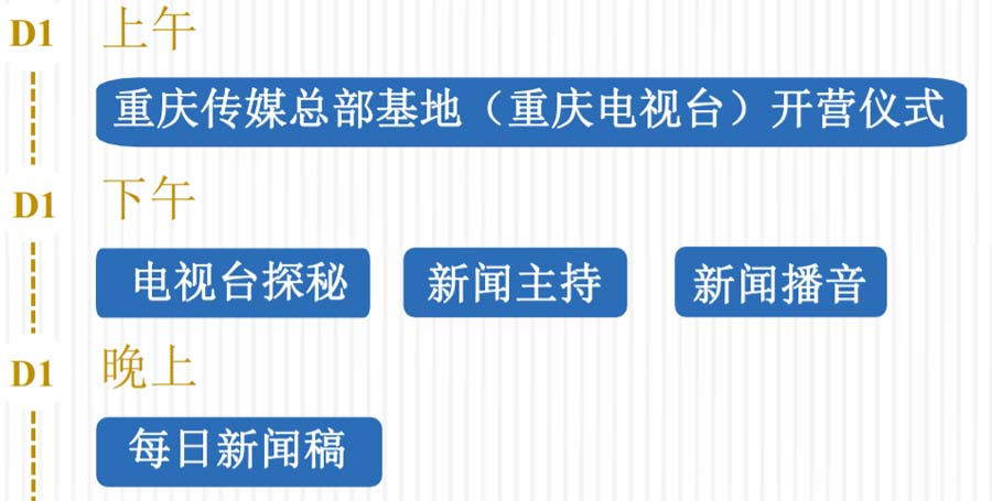 重庆夏令营：小记者体验营线路第一天