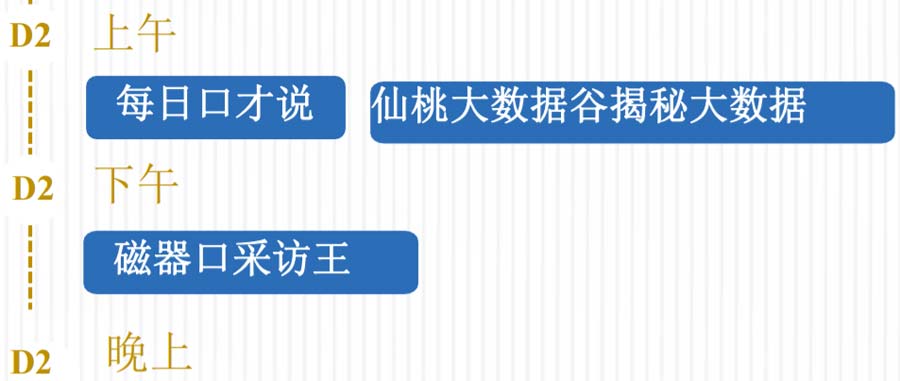 重庆夏令营：小记者体验营线路第二天