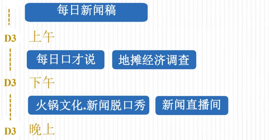 重庆夏令营：小记者体验营线路第三天