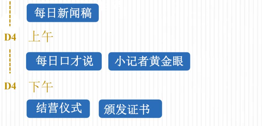 重庆夏令营：小记者体验营线路第四天