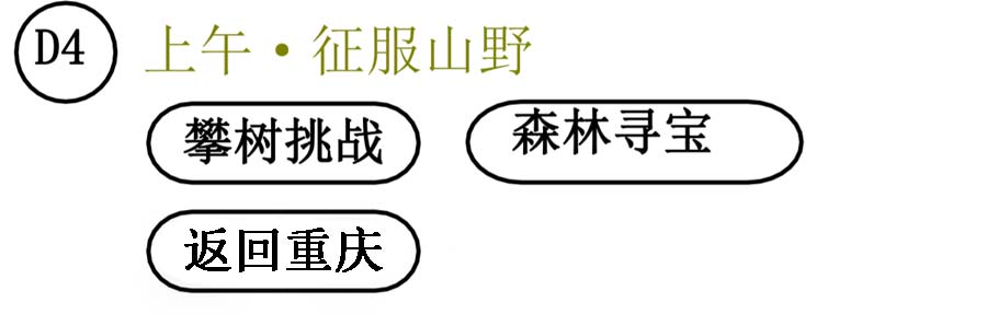 重庆军事夏令营：第四天线路安排