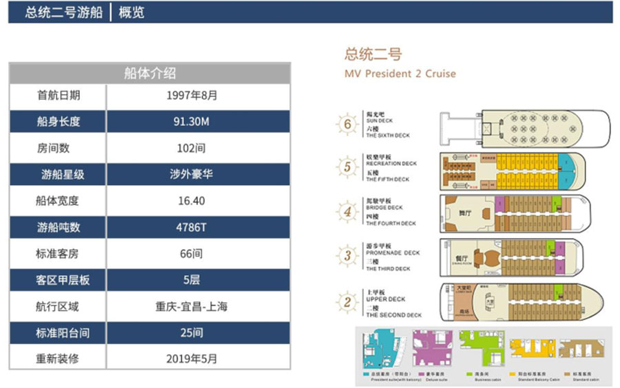 总统二号游轮基础参数-重庆三峡旅游