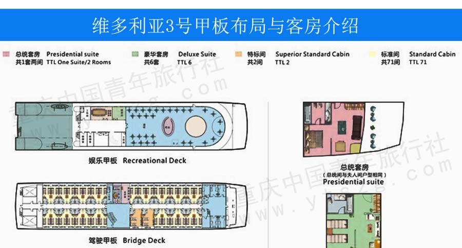 维多利亚3号三峡游轮：甲板布局与房型1