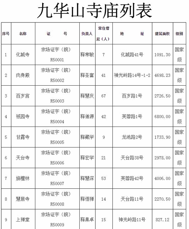 九华山寺庙列表1