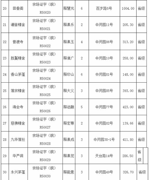 九华山寺庙列表3