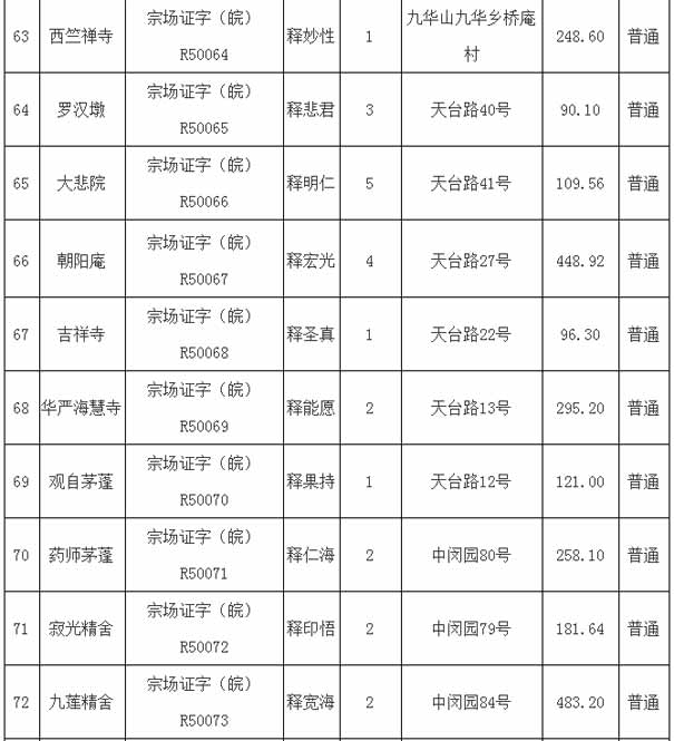 九华山寺庙列表7