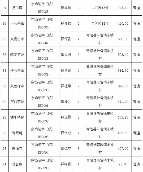 九华山寺庙列表9