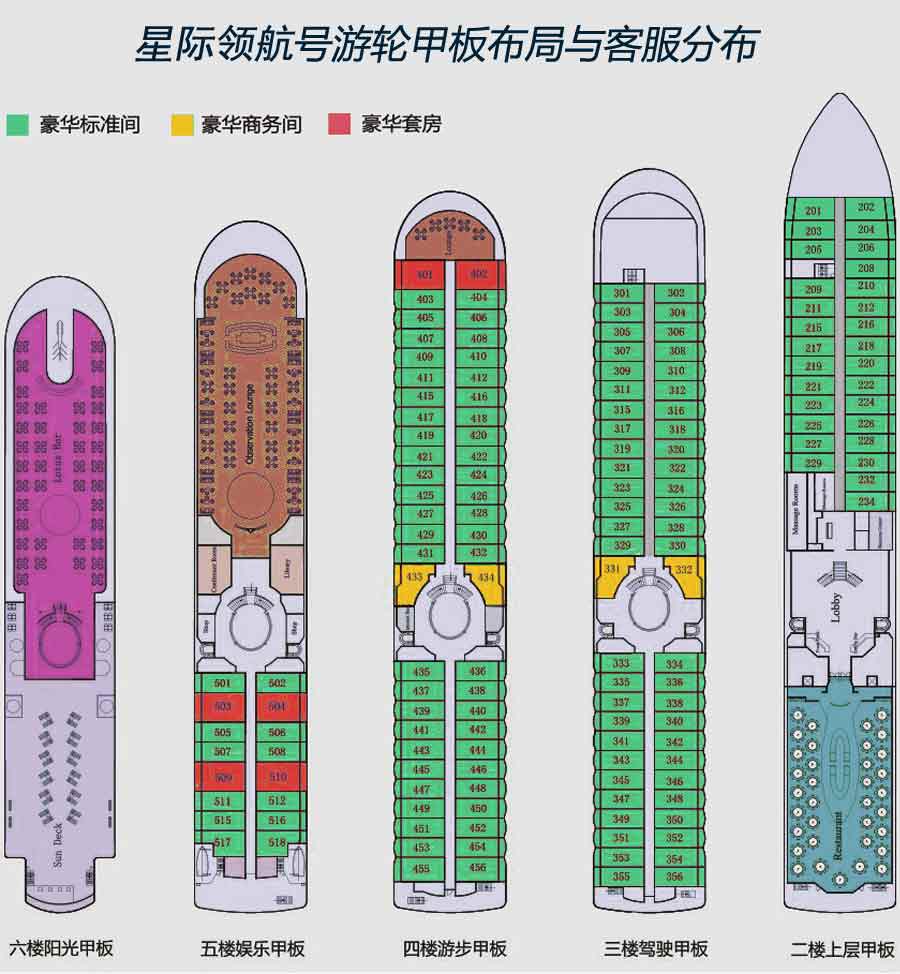 五星豪华三峡游轮：星际领航号甲板布局与客房分布图