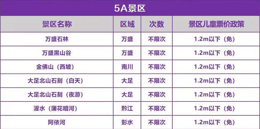 重庆旅游年卡已含免费景区介绍：5A级景区