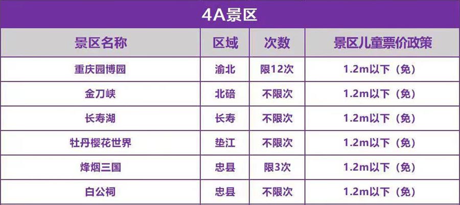 重庆旅游年卡已含免费景区介绍：4A级景区1
