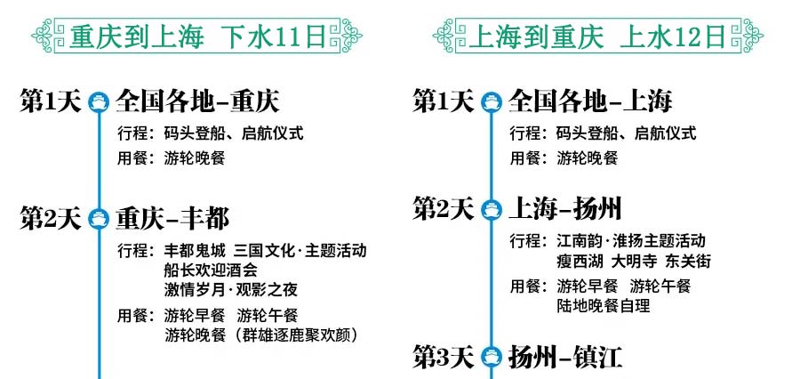 重庆到上海总统七号三峡游轮：行程简表1