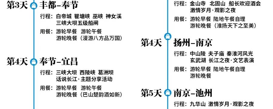 重庆到上海总统七号三峡游轮：行程简表2