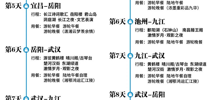 重庆到上海总统七号三峡游轮：行程简表3