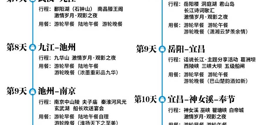 重庆到上海总统七号三峡游轮：行程简表4