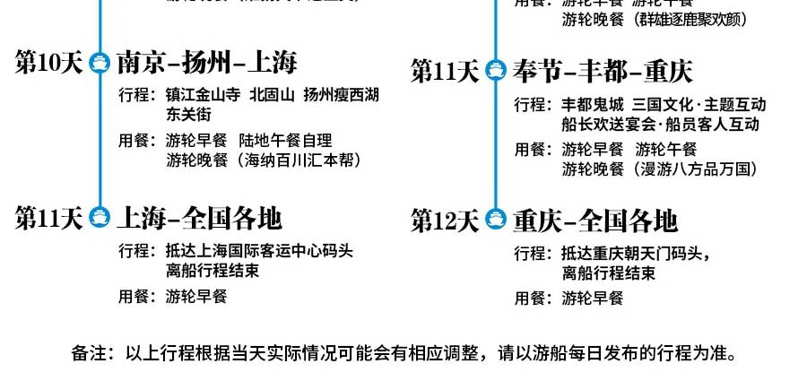 重庆到上海总统七号三峡游轮：行程简表5