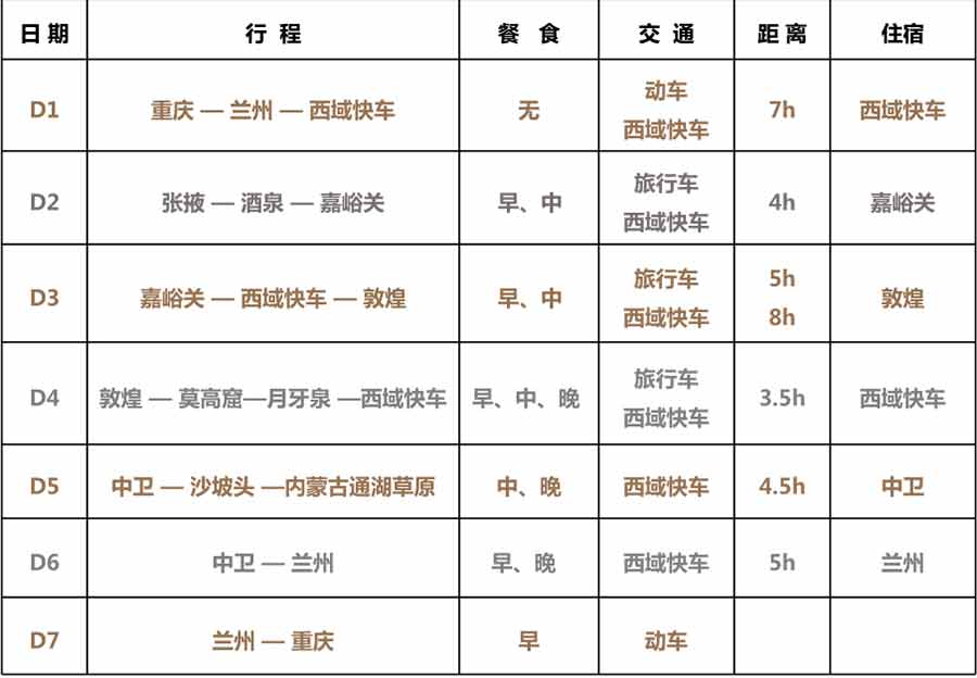 夕阳红旅游专列西域快车线路简表