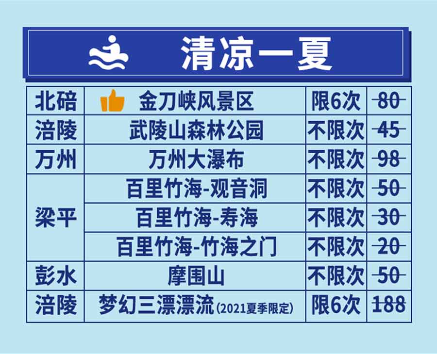 腾旅AI渝卡重庆旅游年卡详情介绍：清凉一夏