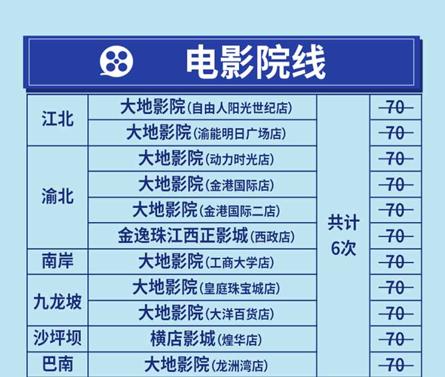 腾旅AI渝卡重庆旅游年卡详情介绍：电影院线1