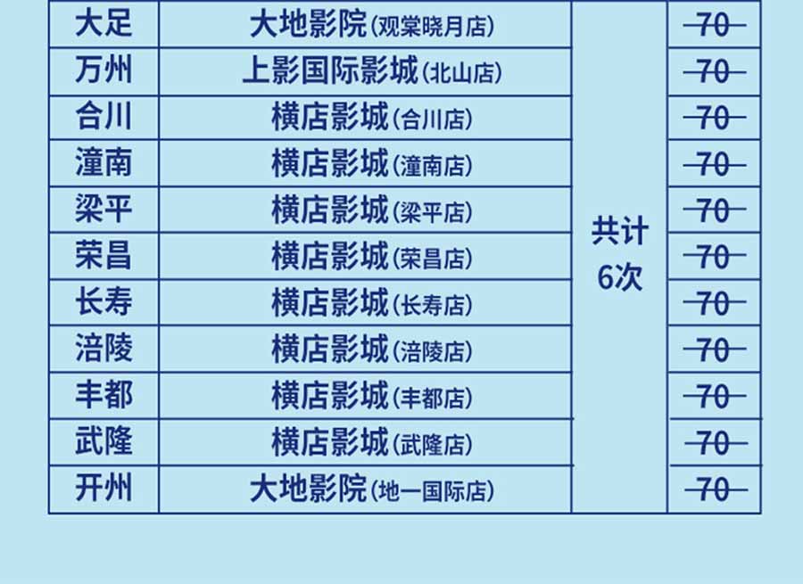 腾旅AI渝卡重庆旅游年卡详情介绍：电影院线2