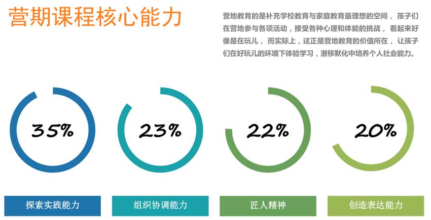 [武隆纳溪原乡]重庆夏令营课程核心