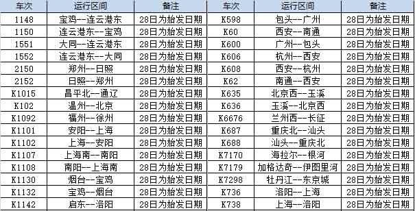 7月28日全国火车停运详细车次信息图1