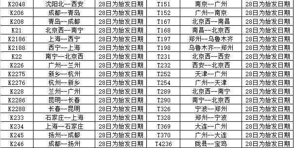 7月28日全国火车停运详细车次信息图5