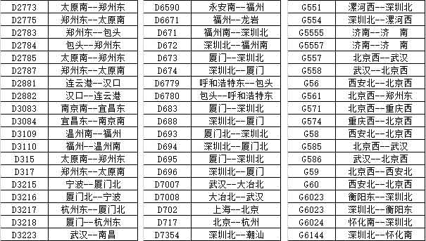 7月28日全国火车停运详细车次信息图5