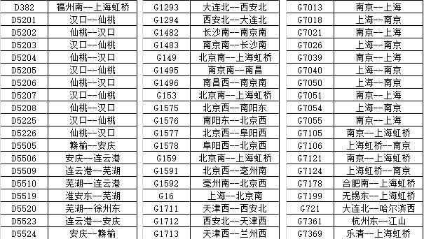 7月28日全国火车停运详细车次信息图8