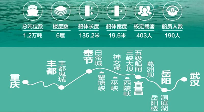 总统六号五星三峡游轮：基础信息与执行线路