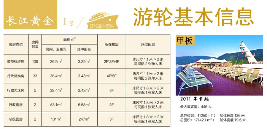 长江黄金1号三峡游轮基础信息介绍