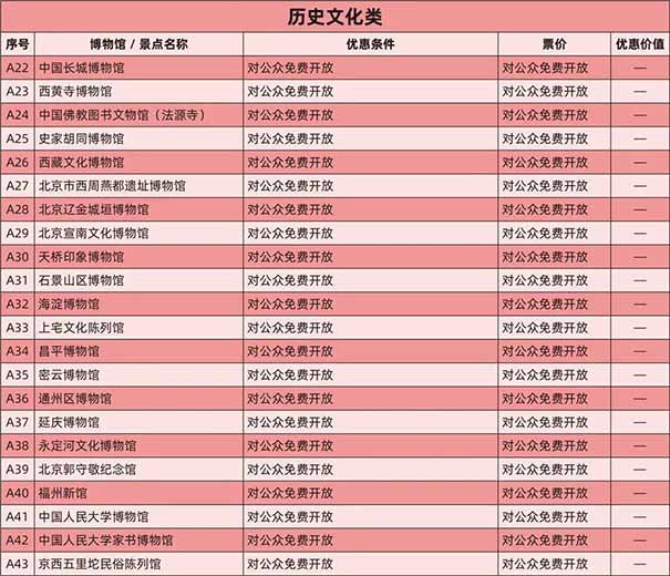 2022北京博物馆通票包含景点目录：历史文化类场馆