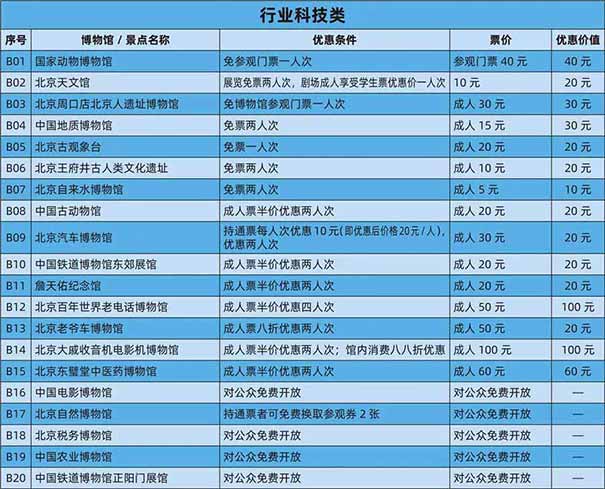 2022北京博物馆通票包含景点目录：行业科技类场馆