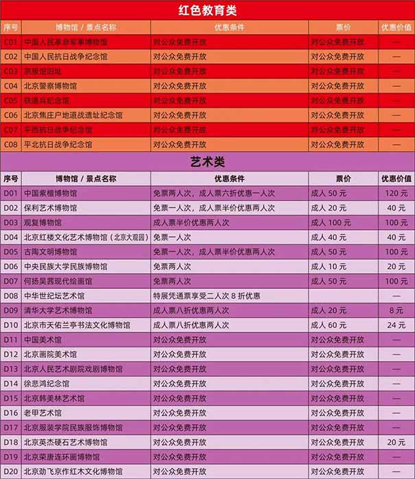 2022北京博物馆通票包含景点目录：红色教育与艺术类场馆