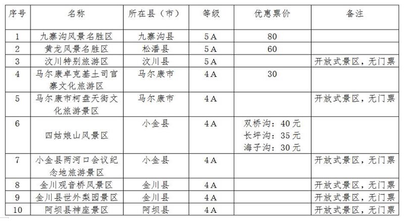 冬游阿坝实施优惠政策4A级及以上景区名单1