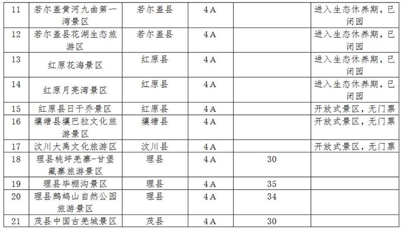 冬游阿坝实施优惠政策4A级及以上景区名单2