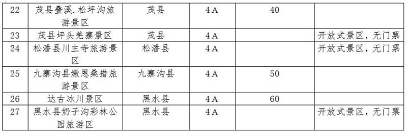 冬游阿坝实施优惠政策4A级及以上景区名单3