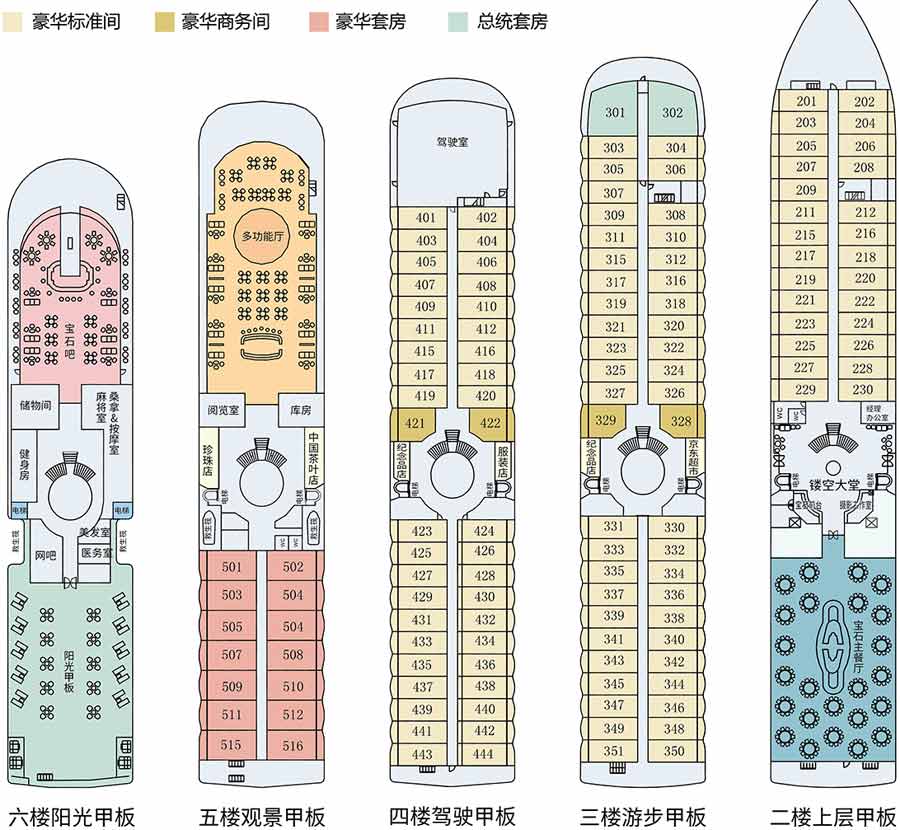 五星三峡游轮长江发现号：甲板布局介绍2