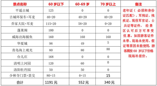 [河南+山东+山西+江苏]夕阳红旅游专列各年龄段门票价格参考