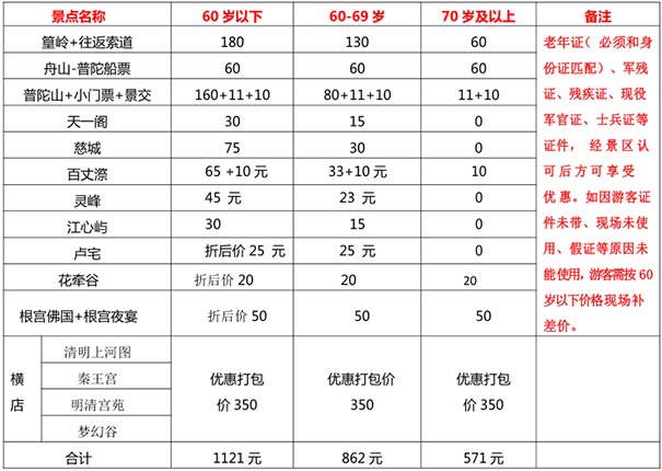 [华东夕阳红旅游专列]江西浙江12天旅游门票一览