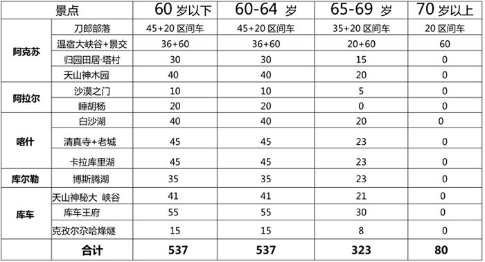 [南疆]新疆夕阳游专列各年龄段游客门票价格表