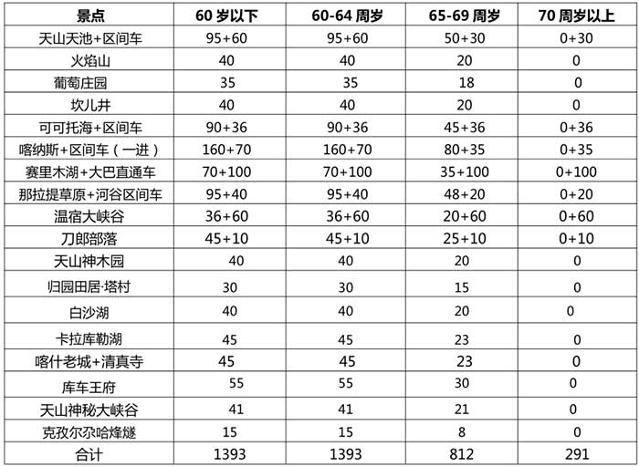 夕阳红旅游专列新疆南北疆环线行程景点各年龄段价格表