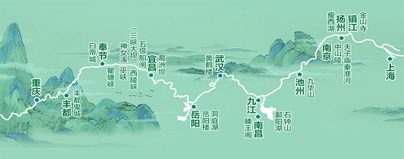 总统六号三峡游轮重庆⇋上海航行线路简图