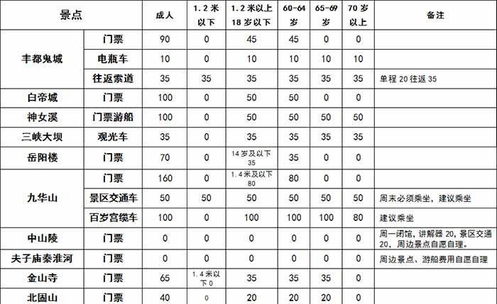 [总统六号`重庆⇋上海]重庆三峡游各年龄段门票价格