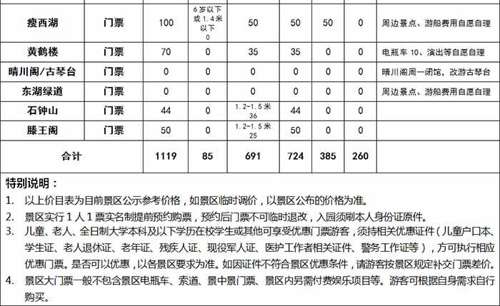 [总统六号`重庆⇋上海]重庆三峡游各年龄段门票价格