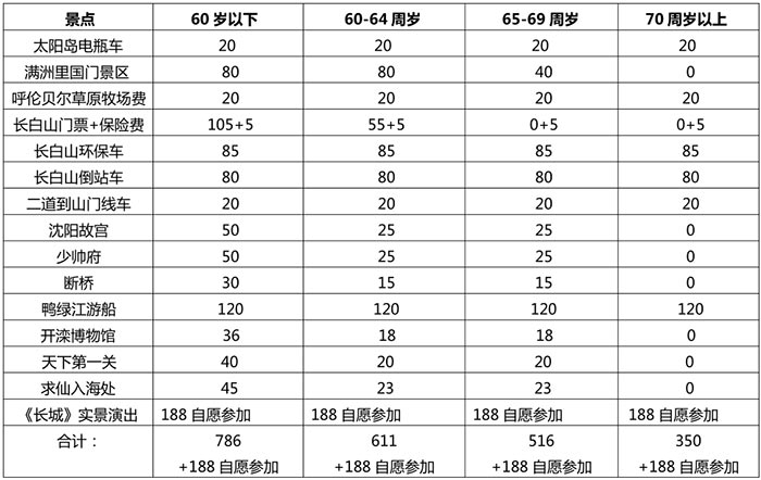 东北夕阳红旅游专列各年龄段门票价格表