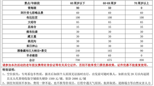 旅游专列：各年龄段景点门票及景区交通参考价格