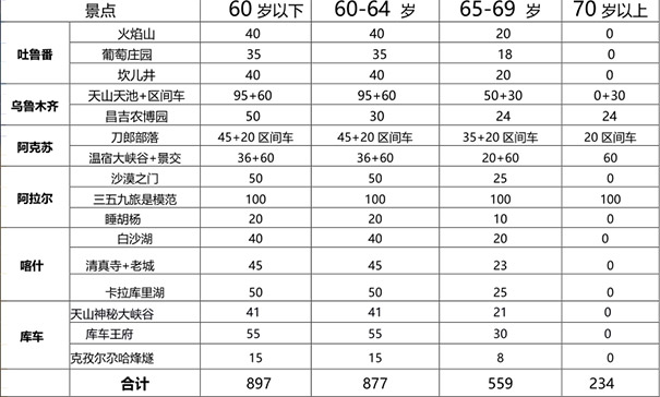 [南北疆]重庆到新疆旅游专列各年龄段门票价格参考