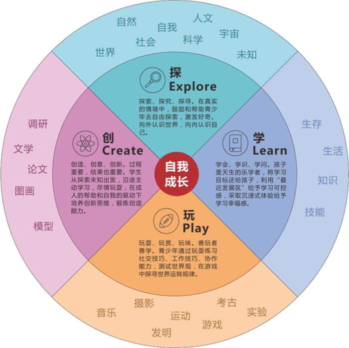 [重庆文化语文主题]重庆亲子游理念